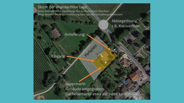 Skizze Platzierung Supermarkt